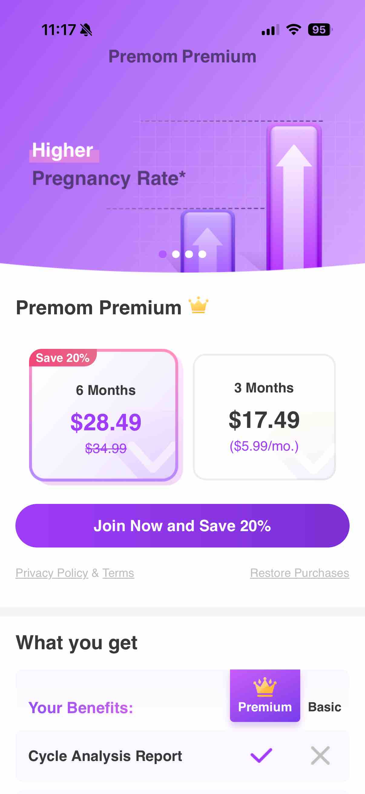Premom Ovulation Tracker
